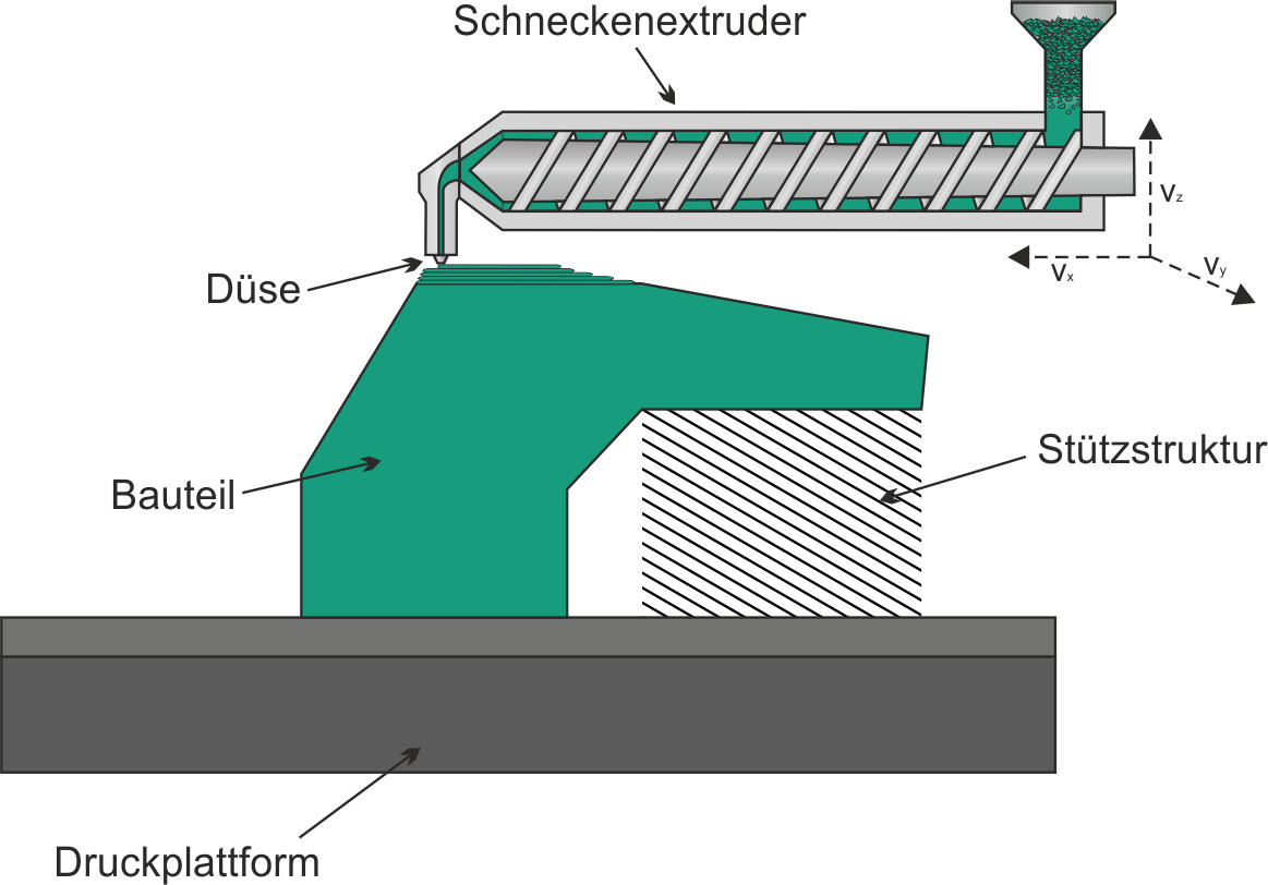 Schematische Darstellung des SEAM-Verfahrens [Fraunhofer IWU]